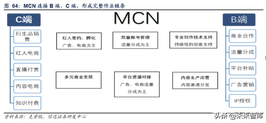 短视频行业深度报告：从抖音爆发探究私域流量变现的可能边界