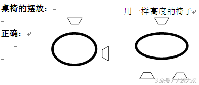 HR从小白到骨干5：面试前需要准备的三项工作！