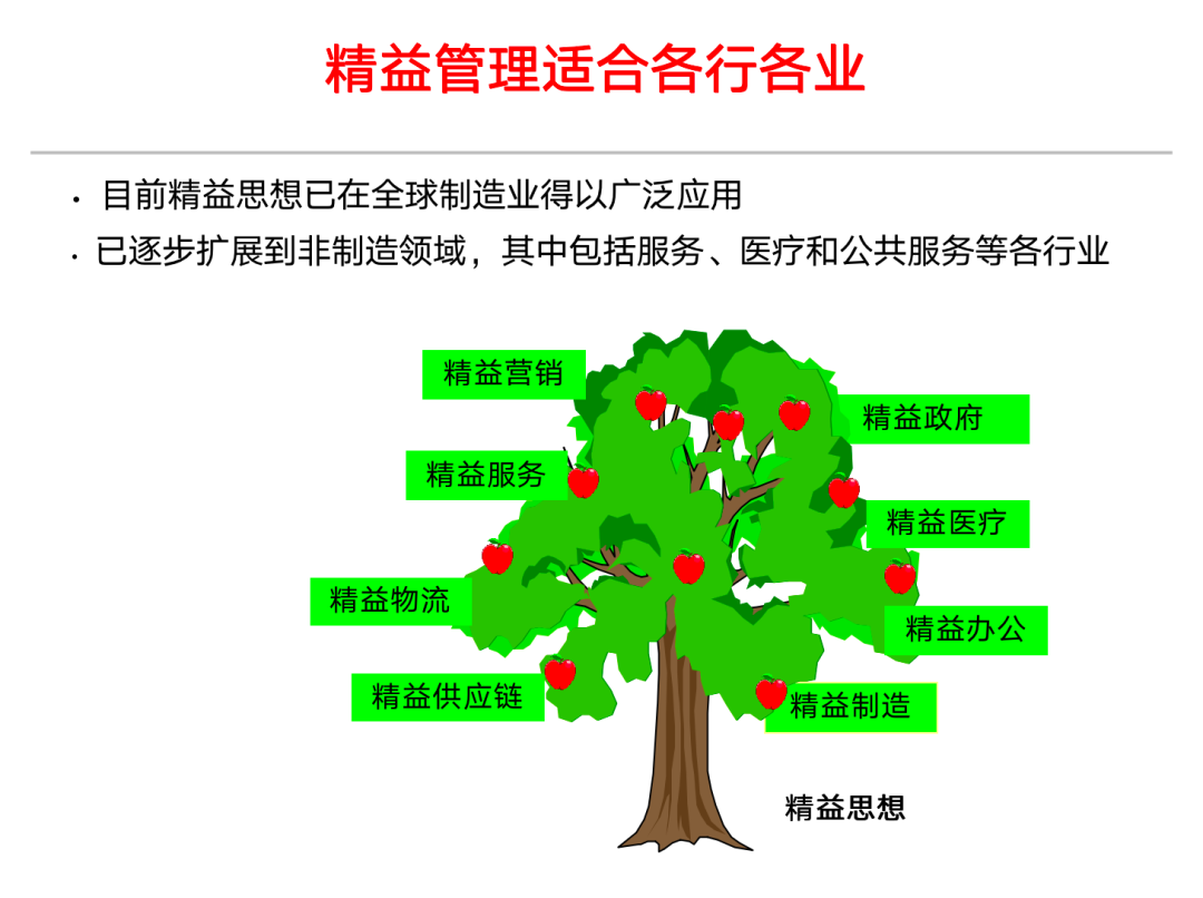 精益管理只适合制造过程吗？