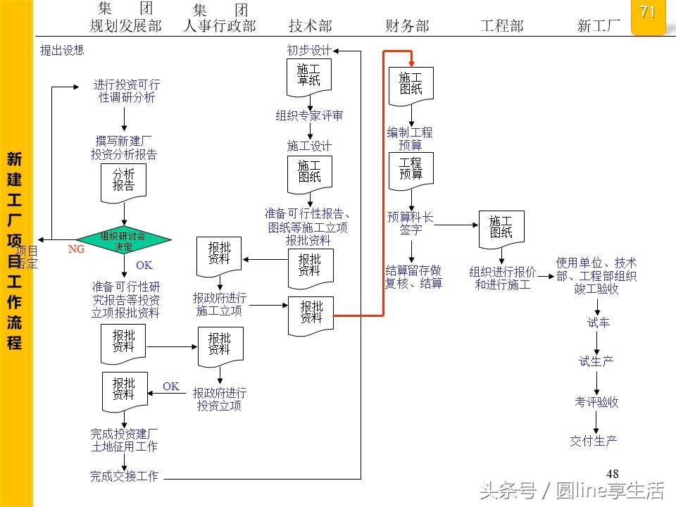 公司全套管理流程图，建议收藏