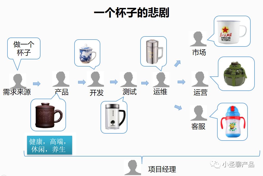 保障产品质量的两个关键措施（上）