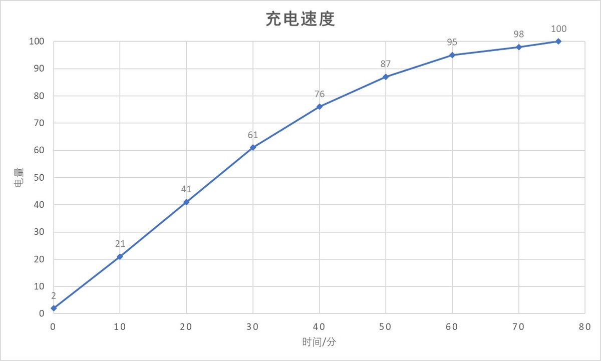 相机只是它其中一个优点！华为P30详细评测