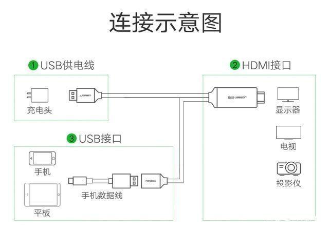 安卓手机和苹果手机史上最全的手机投屏方法来啦