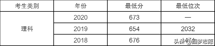 全国排名最高的师范大学——北京师范大学，有多难考？实力怎样？