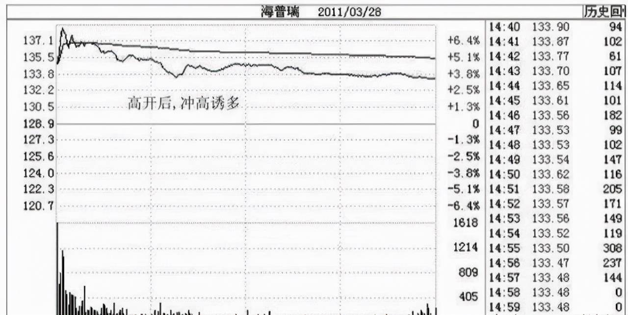 从穷人到富人的全过程：股市这么难赚钱，为何还有很多人在炒股？