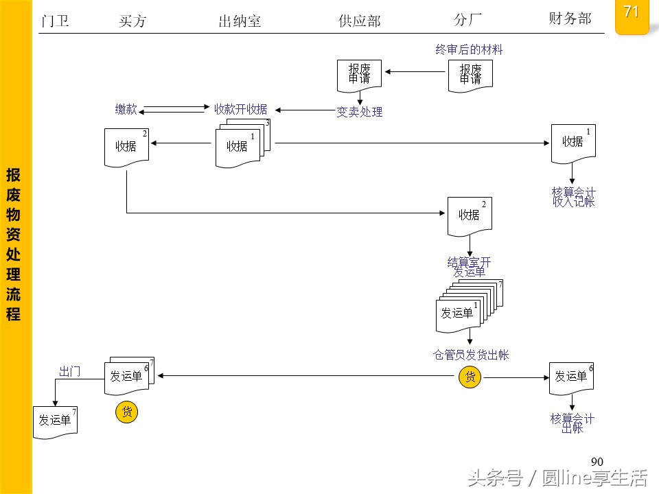 公司全套管理流程图，建议收藏