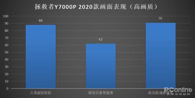 拯救者Y7000P 2020体验：万元内不可忽视的存在