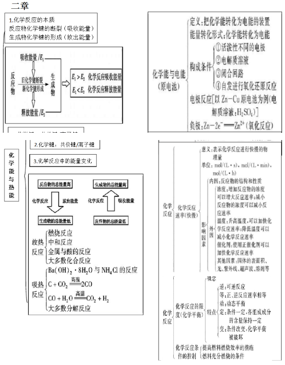 化学必修二知识结构框架图