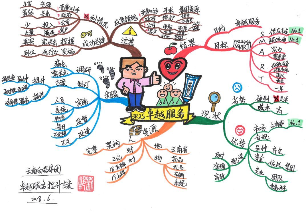 方案策划怎么做？