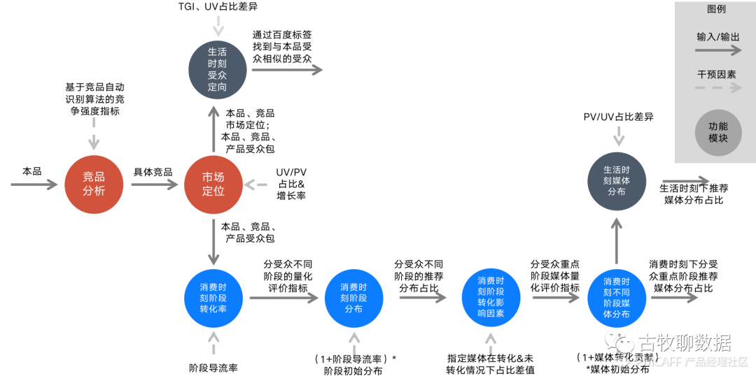 鉴赏百度指数，打造属于自己的爆款数据产品