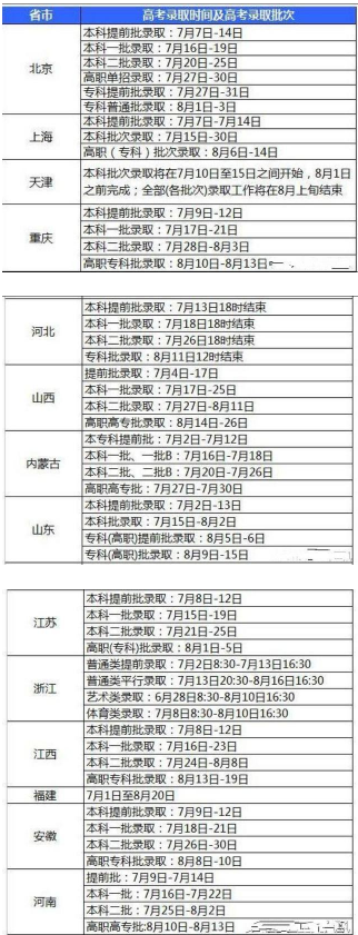 全国各省各批次录取时间安排