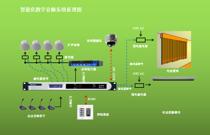 音频基础知识（3）