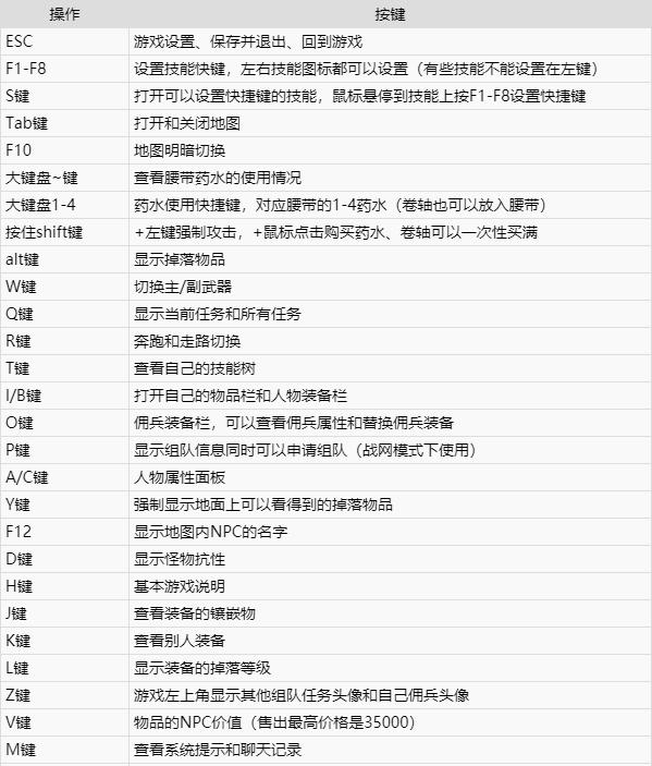 《暗黑破坏神2重制版》图文攻略 全章节流程图文攻略 第一章