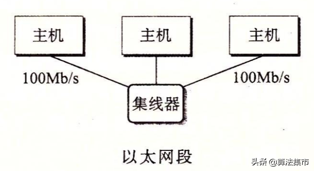 网络的相关概念介绍：以太网、局域网、互联网