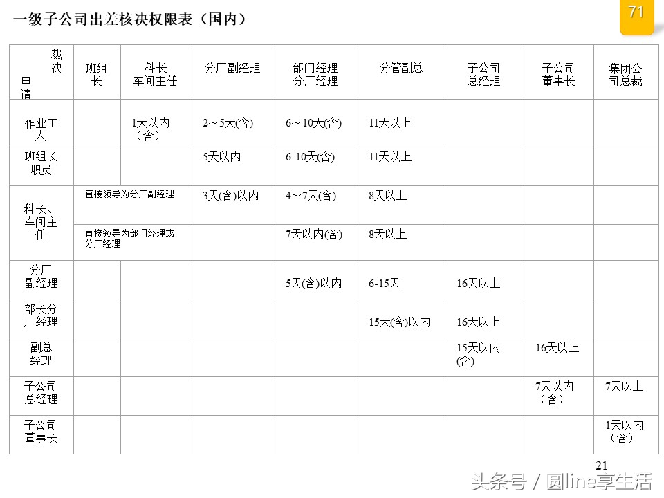 公司全套管理流程图，建议收藏