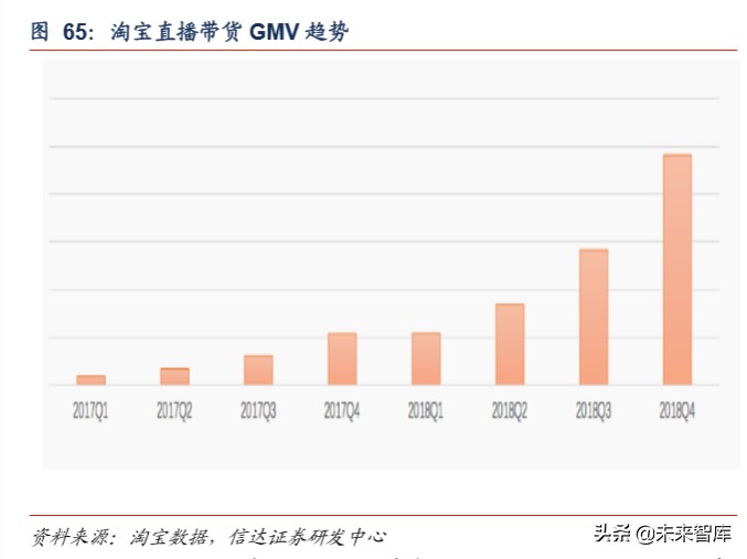 短视频行业深度报告：从抖音爆发探究私域流量变现的可能边界