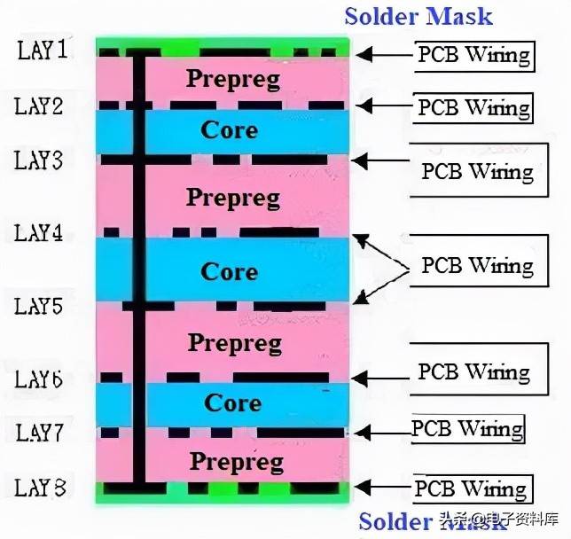 PCB是如何一步一步制作的？