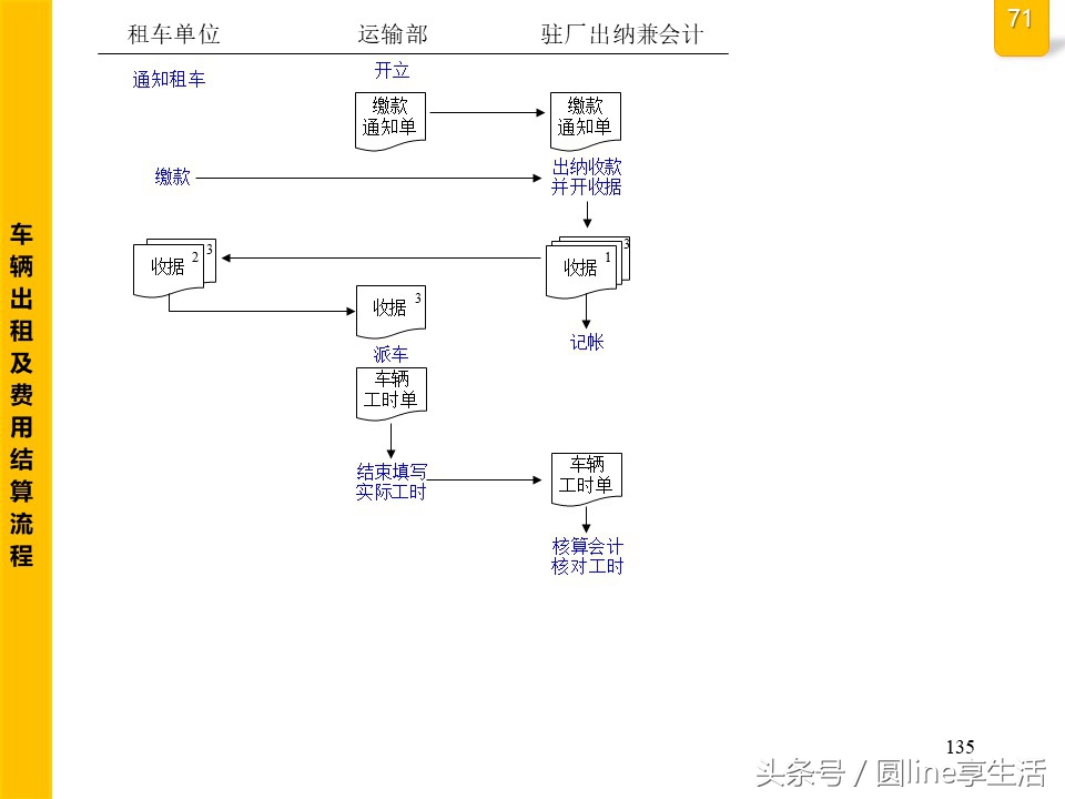 公司全套管理流程图，建议收藏