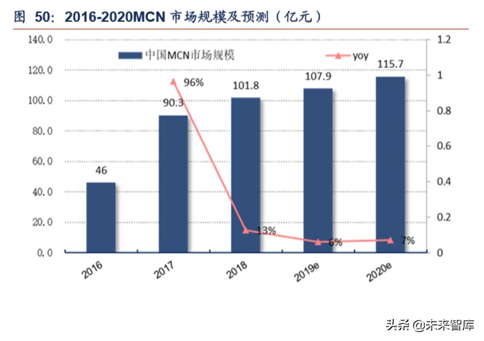 短视频行业深度报告：从抖音爆发探究私域流量变现的可能边界