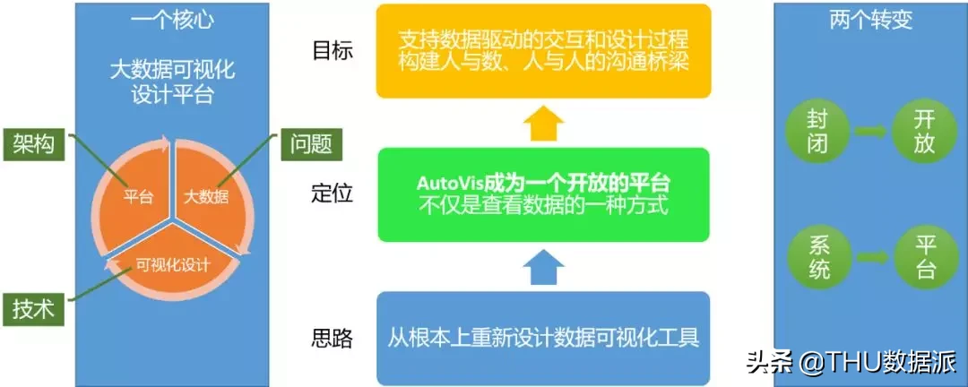 AutoVis大数据可视化设计框架：让大数据可视化容易点