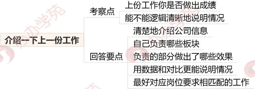 这5个运营面试技巧，让你完美“邂逅”HR