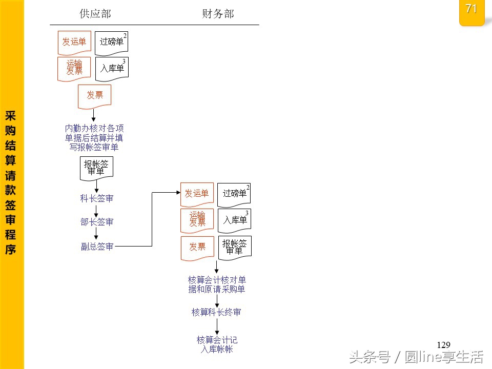 公司全套管理流程图，建议收藏