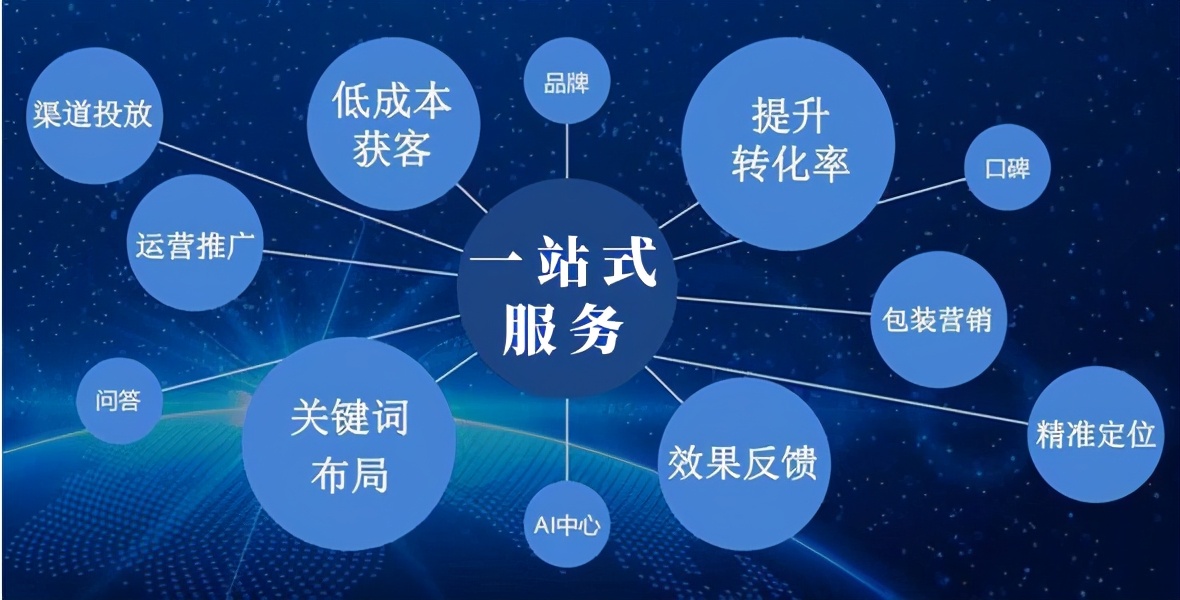 腾讯朋友圈社交广告优势：如何申请成为微信广告加盟商