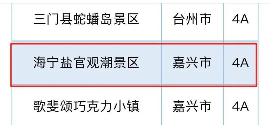 浙江A级景区名录表出炉！海宁有11个！你去过几个？