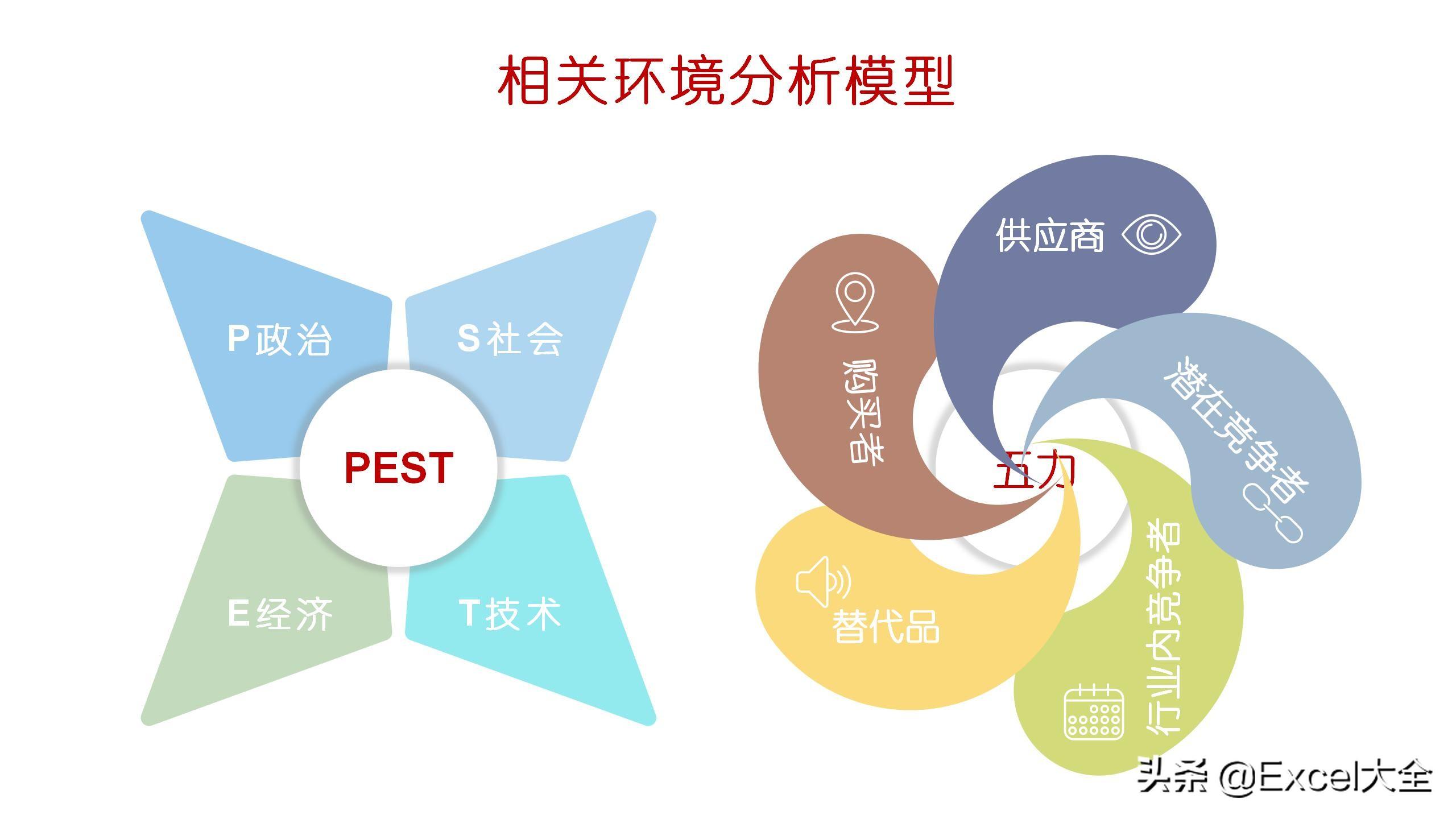 24页PPT：用SWOT模型自我分析迭代，知己知彼，百战不殆