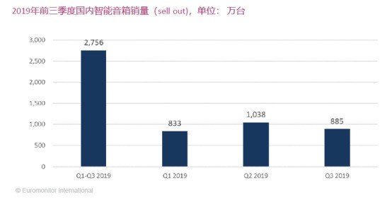 89块钱的天猫精灵 凭什么撬动了1.8万亿的市场