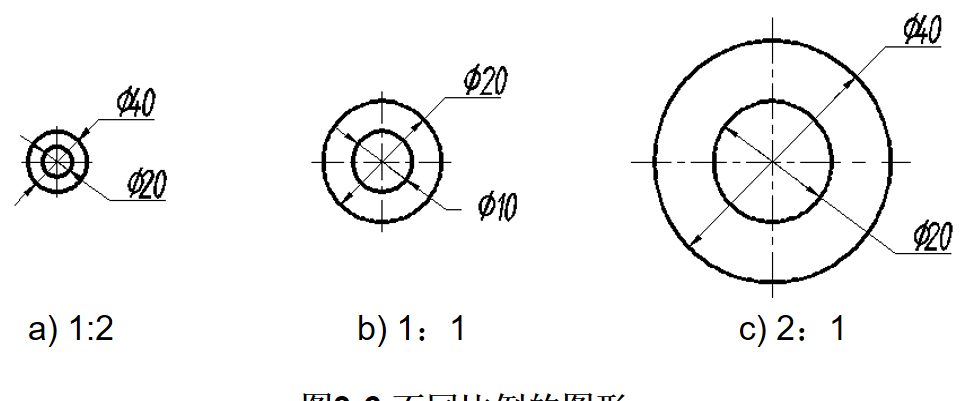 机械制图基础知识，机械工程师基本功，必熟的知识