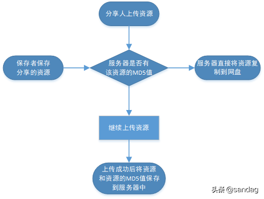 MD5算法全解析