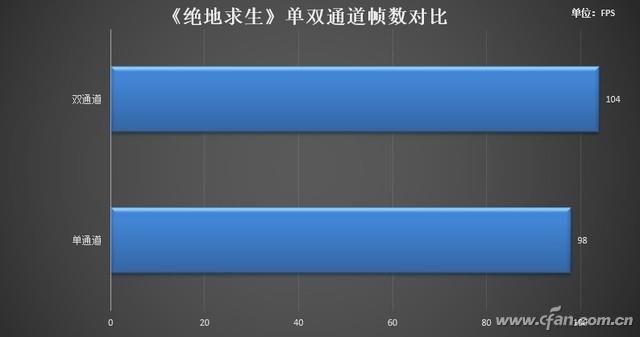 时代变了怎么选 单条16GB和双8GB对比下