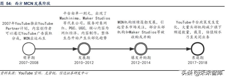 短视频行业深度报告：从抖音爆发探究私域流量变现的可能边界