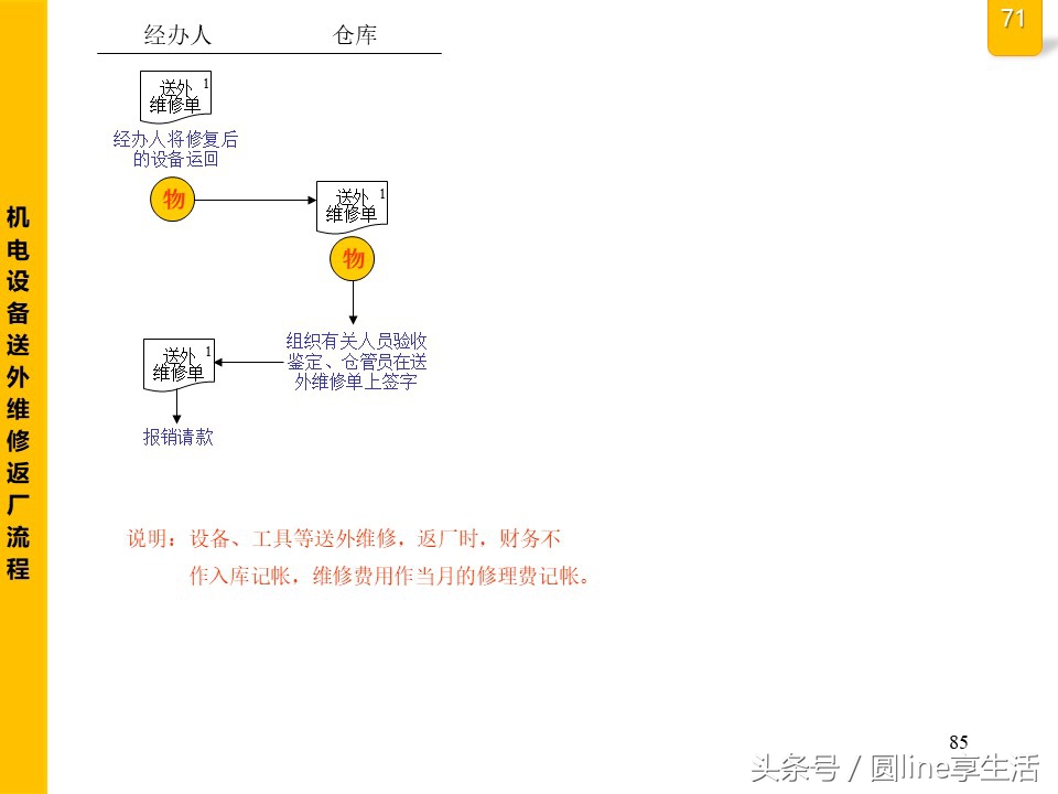 公司全套管理流程图，建议收藏