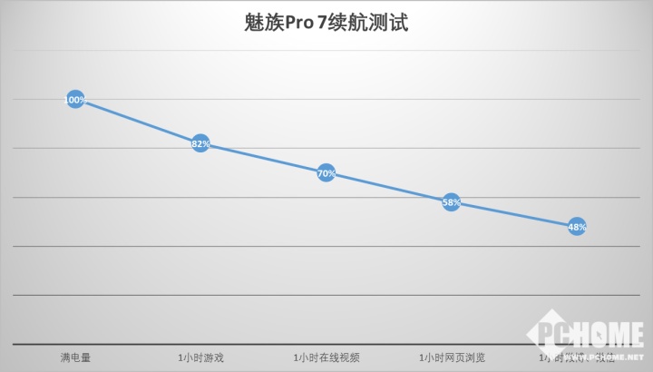 魅族Pro 7评测 旗舰定位下联发科背锅