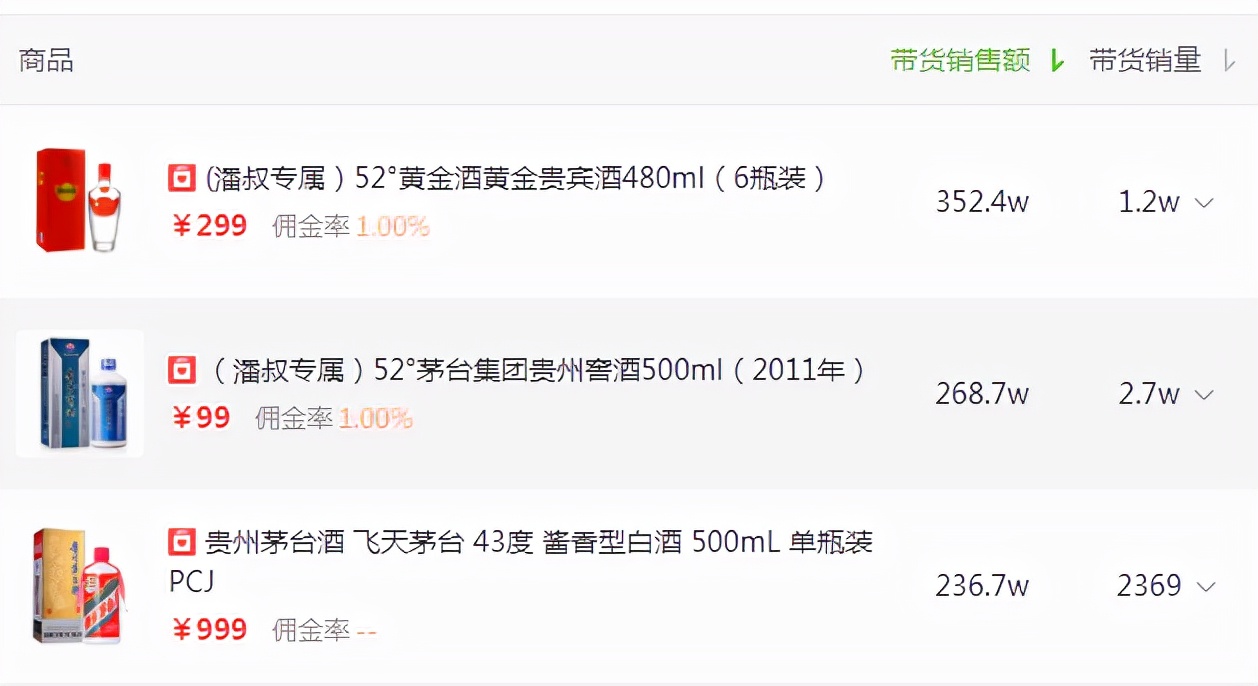 抖音电商日榜：五位明星主播上榜