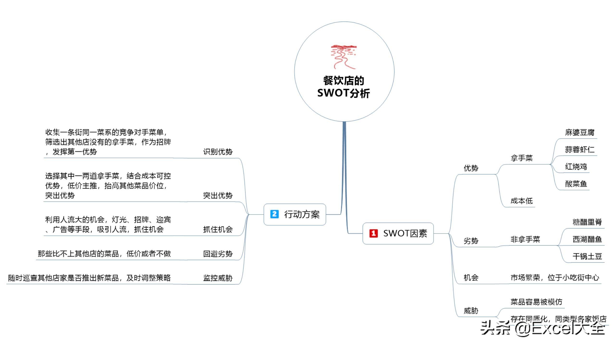 24页PPT：用SWOT模型自我分析迭代，知己知彼，百战不殆