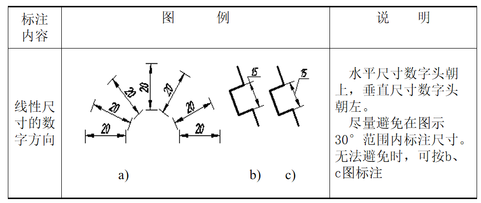 机械制图基础知识，机械工程师基本功，必熟的知识