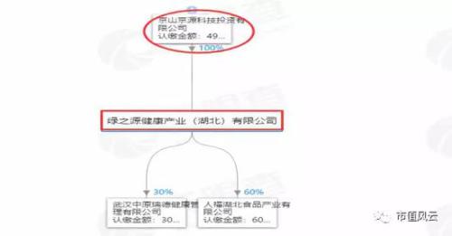 卖资产狂赚20亿 卖套套的人福医药果然有一套