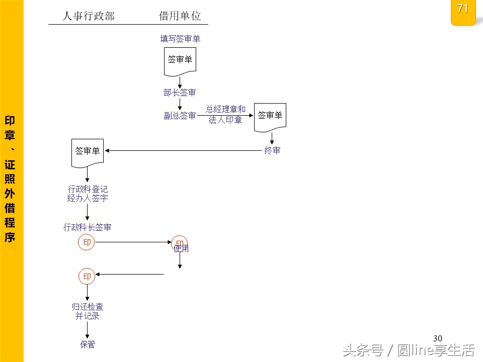 公司全套管理流程图，建议收藏