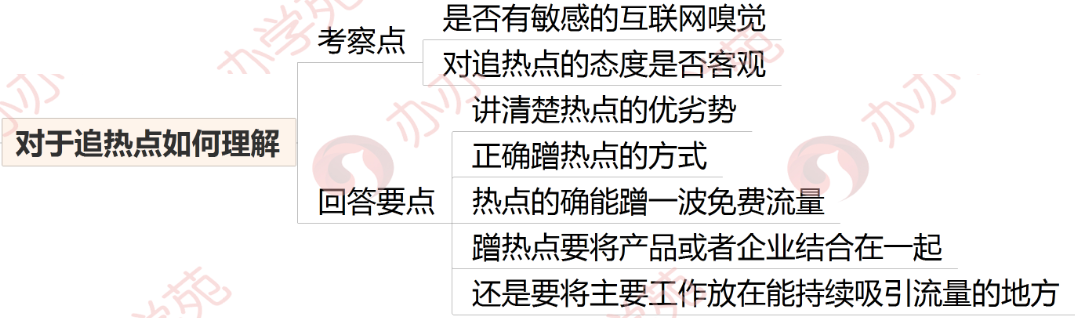 这5个运营面试技巧，让你完美“邂逅”HR