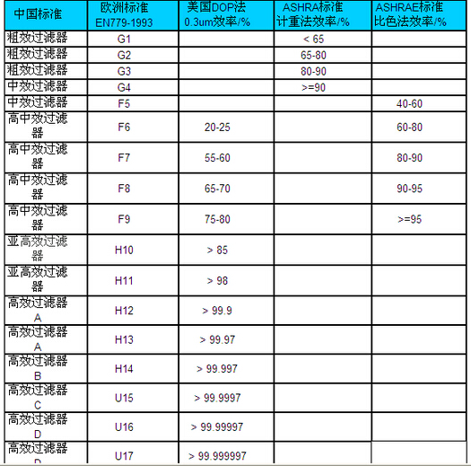 看懂空气净化器的原理，你被商家忽悠了吗