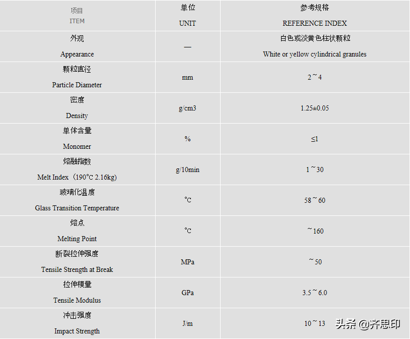 「材料介绍」聚乳酸（PLA）—一种对环境影响较低的热敏性材料