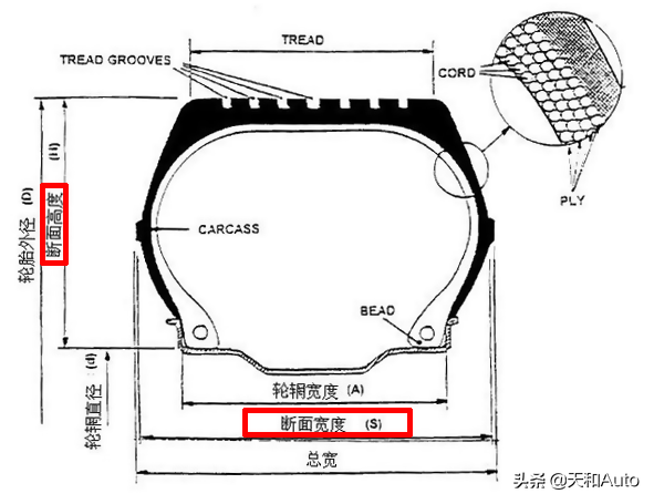 想要学会如何升级汽车轮胎，先来学习轮胎参数的解读吧