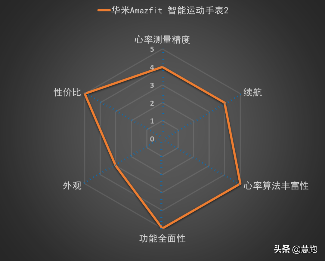 跑表选择困难症？最值得推荐的10款跑步手表