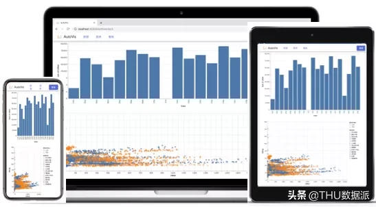 AutoVis大数据可视化设计框架：让大数据可视化容易点