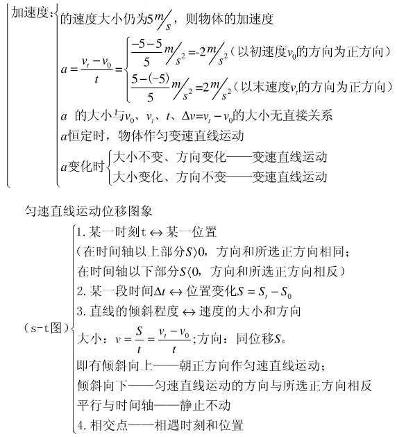 物理必修一知识结构框架图