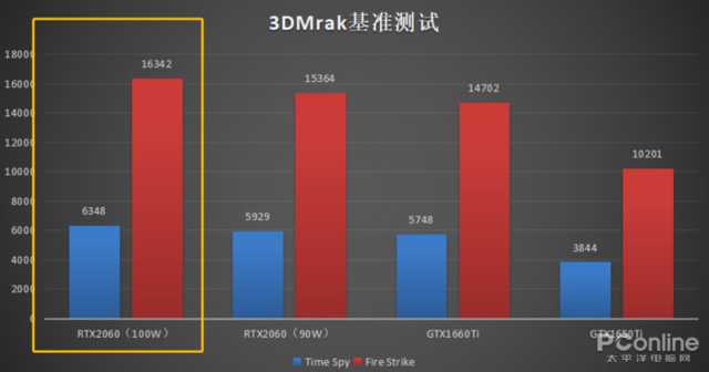 拯救者Y7000P 2020体验：万元内不可忽视的存在