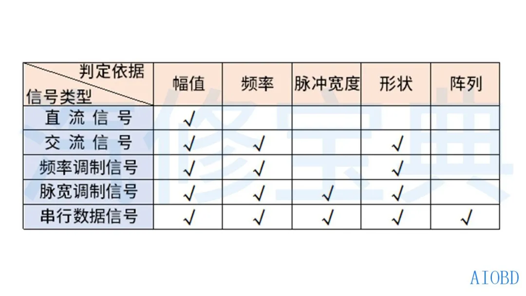 示波器其实没有那么难，只要你懂了这些